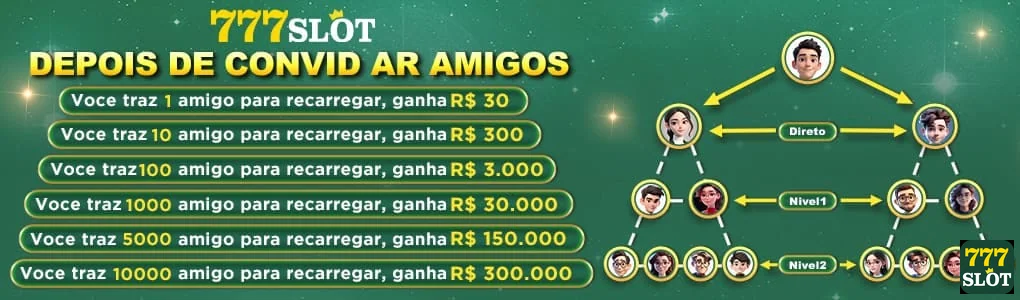 Descubra os Benefícios do Programa VIP do 777slot
